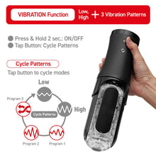 Load image into Gallery viewer, Flip 0 (Zero) Electronic Vibrotation EVR AUTOMATIC Male Masturbator Sex Toy